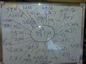 קורס הכשרת מטפלים -אכילה רגשית- בכרכור